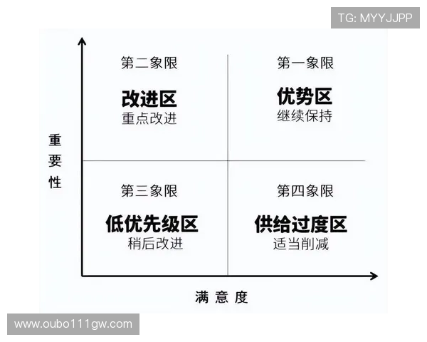 欧宝网页多设备兼容性优化策略，打造响应式网页提升用户满意度